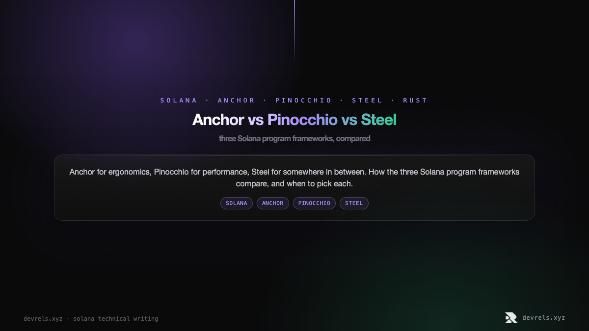 Anchor vs Pinocchio vs Steel: three Solana program frameworks, compared