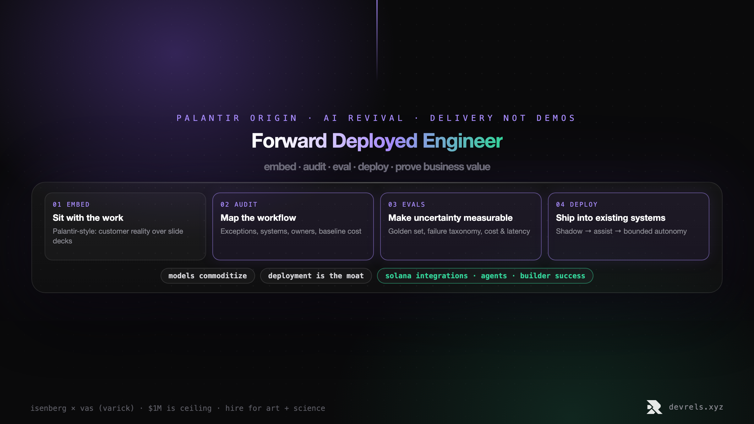 Forward Deployed Engineer loop: Palantir-style embed, audit real workflow, evals with evidence, deploy into existing systems, measure adoption — Solana protocol and AI agent context.
