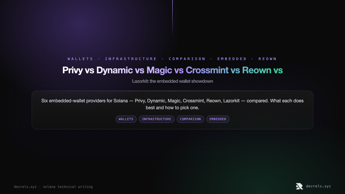Privy vs Dynamic vs Magic vs Crossmint vs Reown vs Lazorkit: the embedded wallet showdown