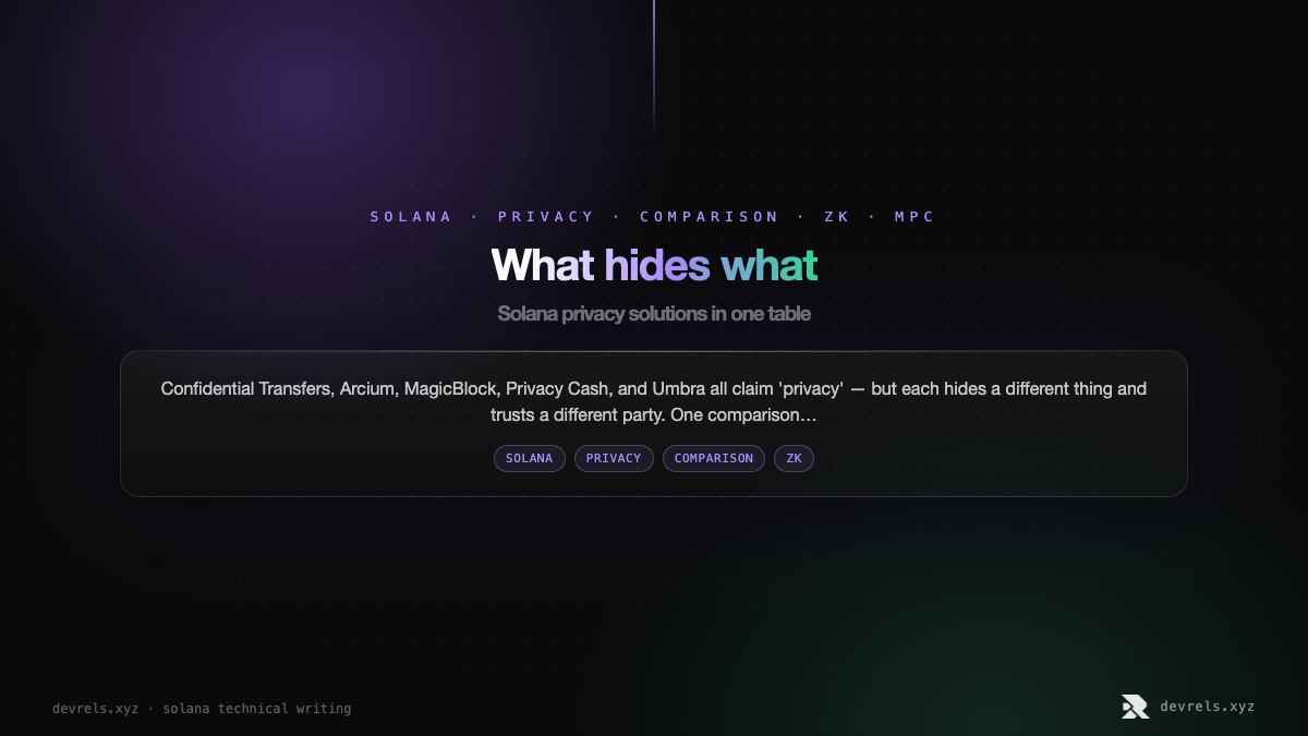What hides what: Solana privacy solutions in one table